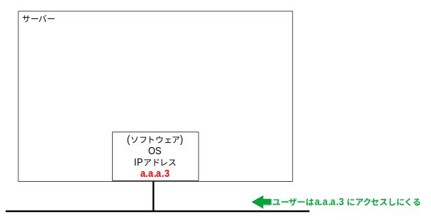 クラスタシステムの図4