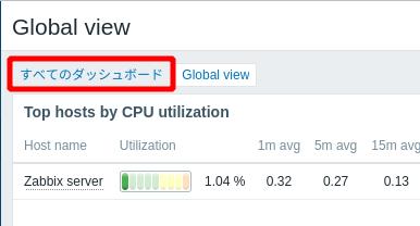 Zabbix画面 10