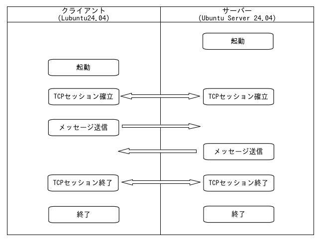 エコーサーバー