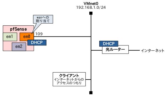 ネットワーク構成 2