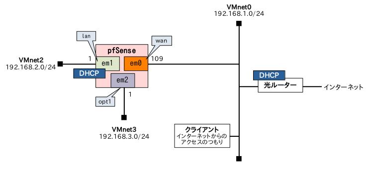 ネットワーク構成 4