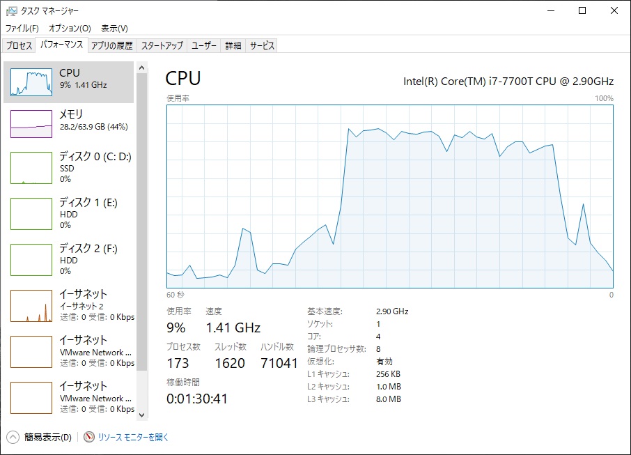 ホストOSの CPU使用率
