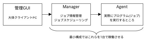 ジョブ管理システム構成図