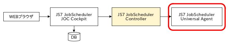 JS7の Universal Agentを作る絵