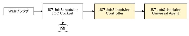 JS7の Controllerを作った後の絵