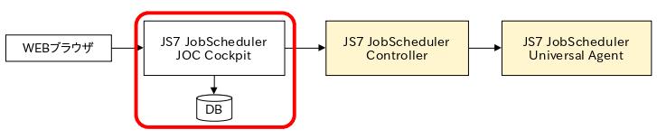 JS7の Cockpitを作る絵