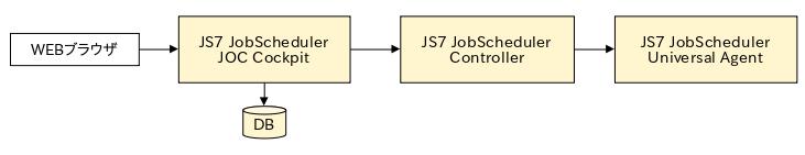 JS7のセットができた絵