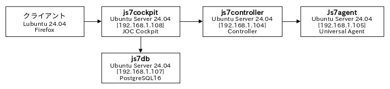 JS7のセットの具体的内容