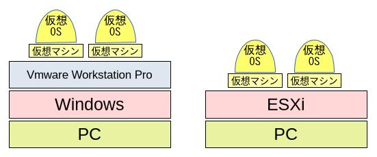 ベアメタル ハイパーバイザー