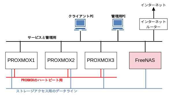 構成 1