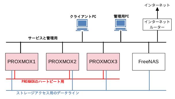 構成 1