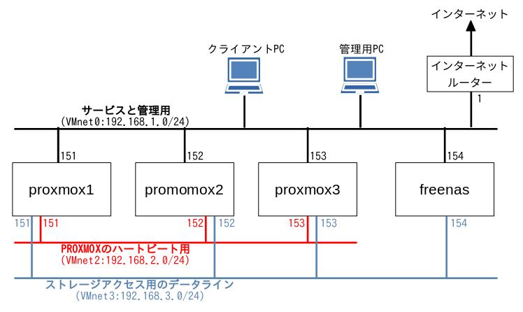 構成 1