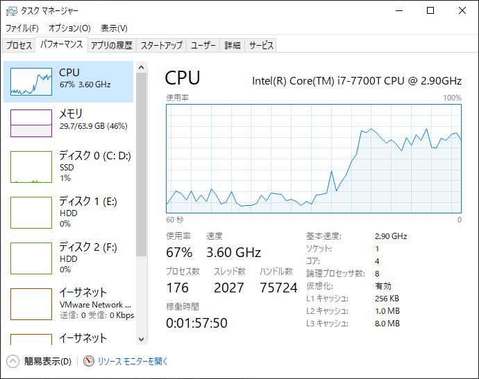 ホストOSの CPU使用率