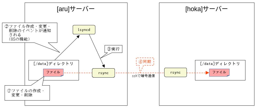 構成図 1